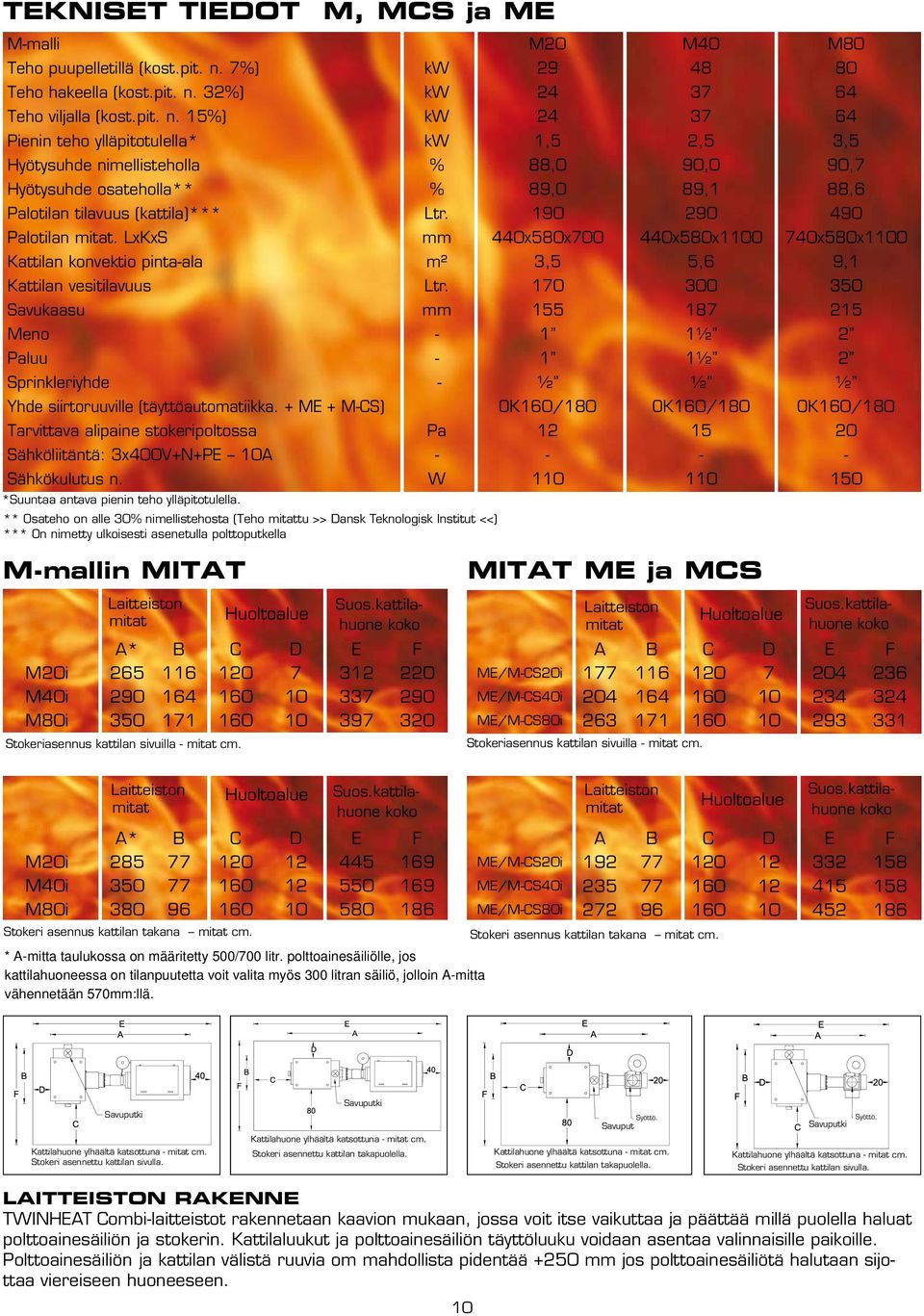 32%) kw 24 37 64 Teho viljalla (kost.pit. n.