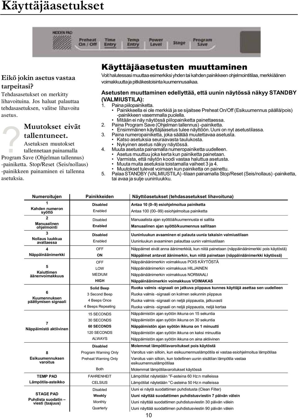 Käyttäjäasetusten muuttaminen Voit halutessasi muuttaaesimerkiksi yhdentai kahden painikkeen ohjelmointitilaa, merkkiäänen voimakkuutta ja pitkäkestoisinta kuumennusaikaa.