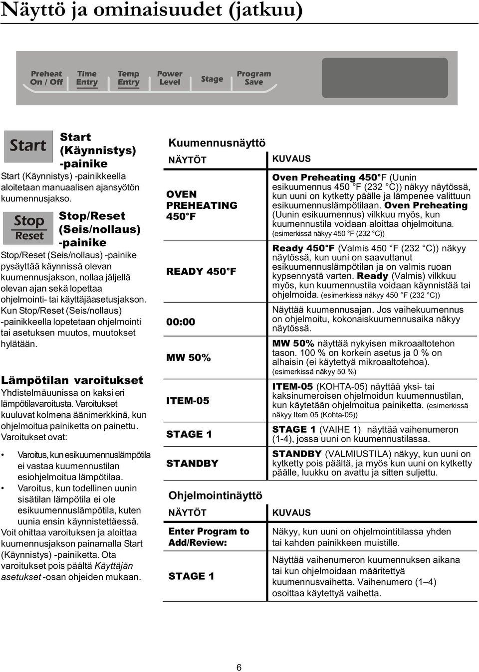 Kun Stop/Reset (Seis/nollaus) -painikkeella lopetetaan ohjelmointi tai asetuksen muutos, muutokset hylätään. Lämpötilan varoitukset Yhdistelmäuunissa on kaksi eri lämpötilavaroitusta.