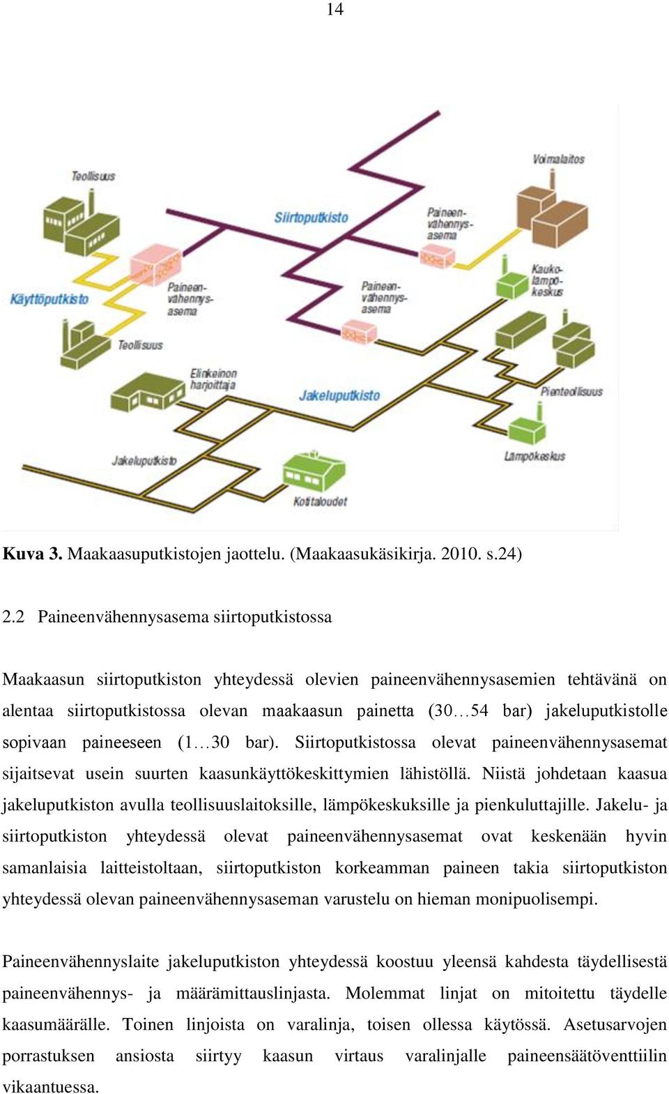 jakeluputkistolle sopivaan paineeseen (1 30 bar). Siirtoputkistossa olevat paineenvähennysasemat sijaitsevat usein suurten kaasunkäyttökeskittymien lähistöllä.