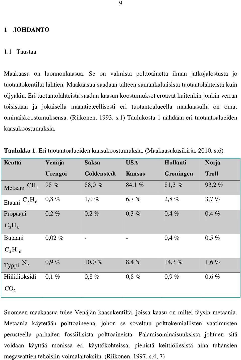 Eri tuotantolähteistä saadun kaasun koostumukset eroavat kuitenkin jonkin verran toisistaan ja jokaisella maantieteellisesti eri tuotantoalueella maakaasulla on omat ominaiskoostumuksensa. (Riikonen.