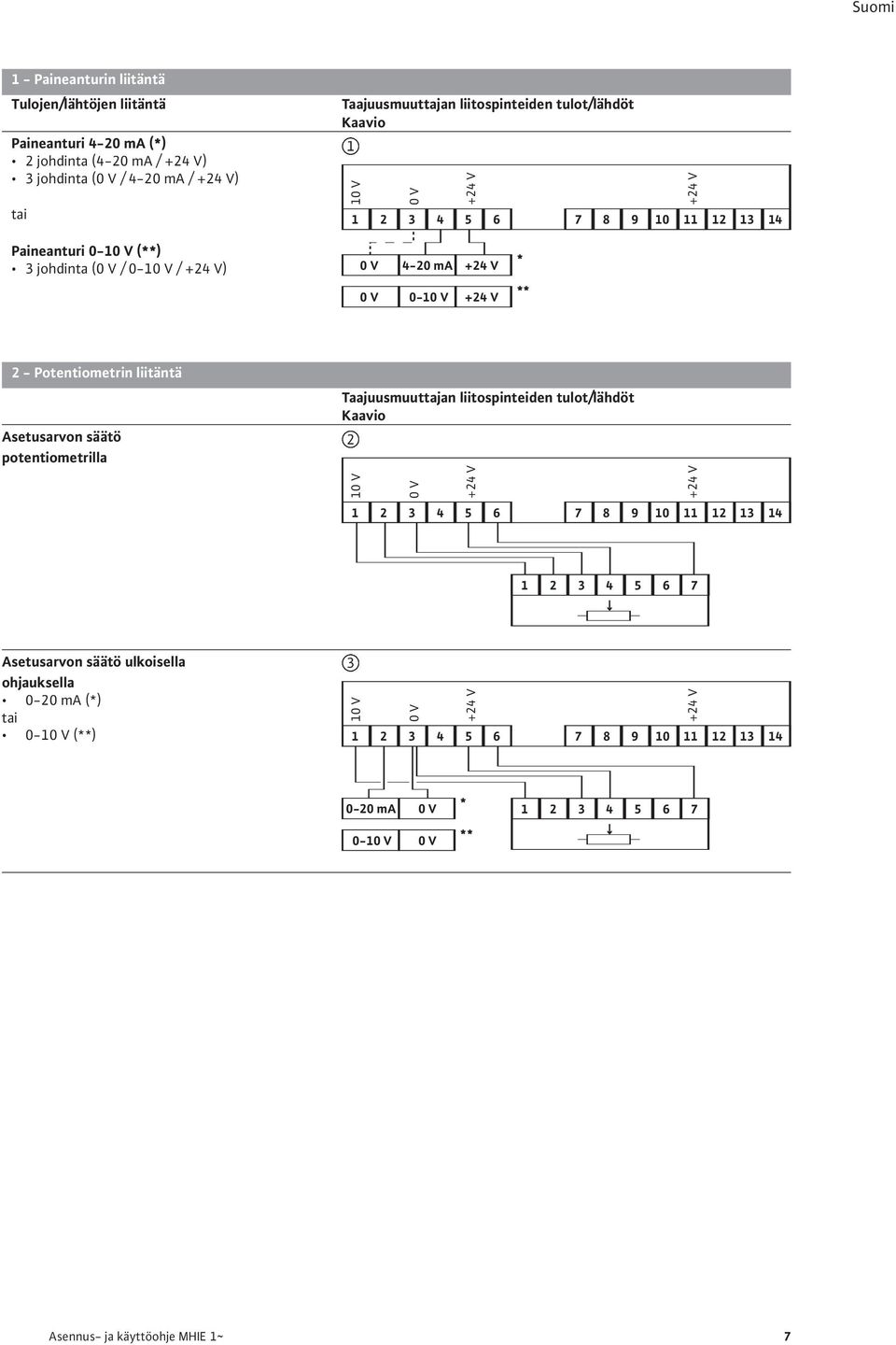 liitäntä Asetusarvon säätö potentiometrilla Taajuusmuuttajan liitospinteiden tulot/lähdöt Kaavio 2 10 V 1 0 V 2 3 4 5 6 7 8 9 10 11 12 13 14 1 2 3 4 5 6 7 Asetusarvon