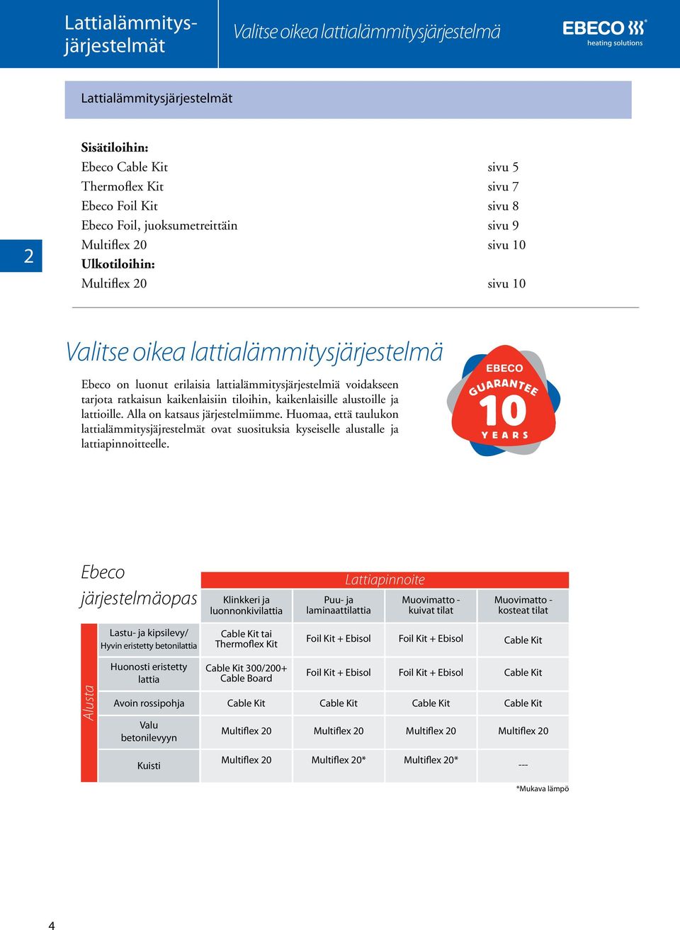 ratkaisun kaikenlaisiin tiloihin, kaikenlaisille alustoille ja lattioille. Alla on katsaus järjestelmiimme.