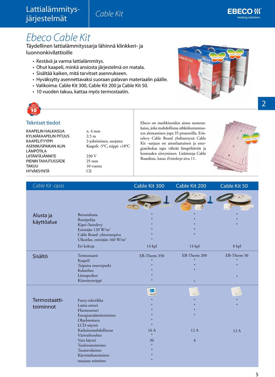 Valikoima: Cable Kit 300, Cable Kit 200 ja Cable Kit 50. 10 vuoden takuu, kattaa myös termostaatin.