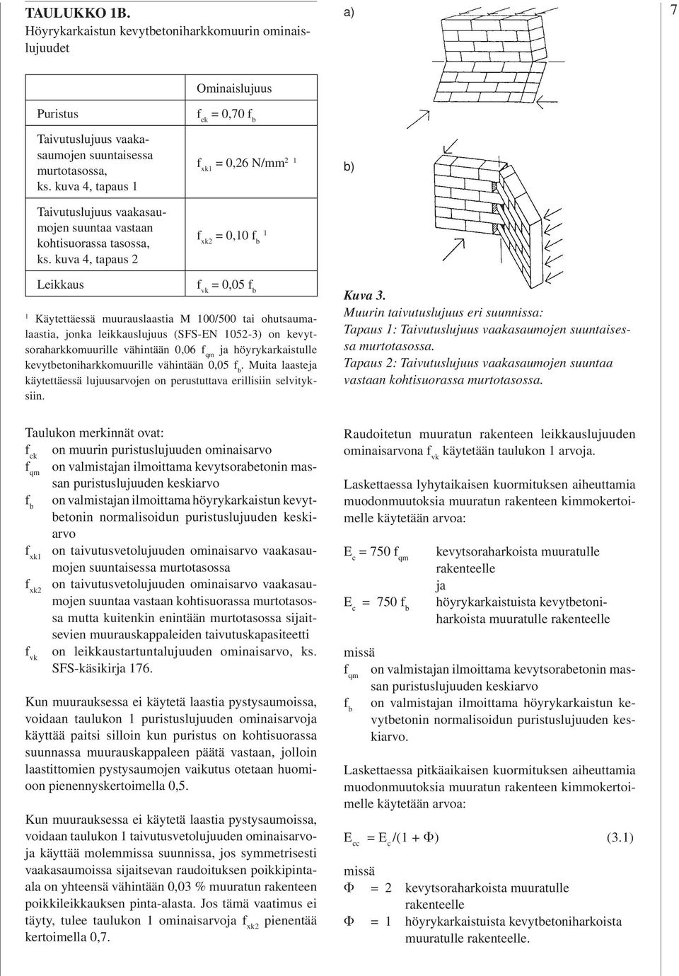 kuva 4, tapaus 2 f ck = 0,70 f b f xk1 = 0,26 N/mm 2 1 f xk2 = 0,10 f b 1 b) Leikkaus f vk = 0,05 f b 1 Käytettäessä muurauslaastia M 100/500 tai ohutsaumalaastia, jonka leikkauslujuus (SFS-EN