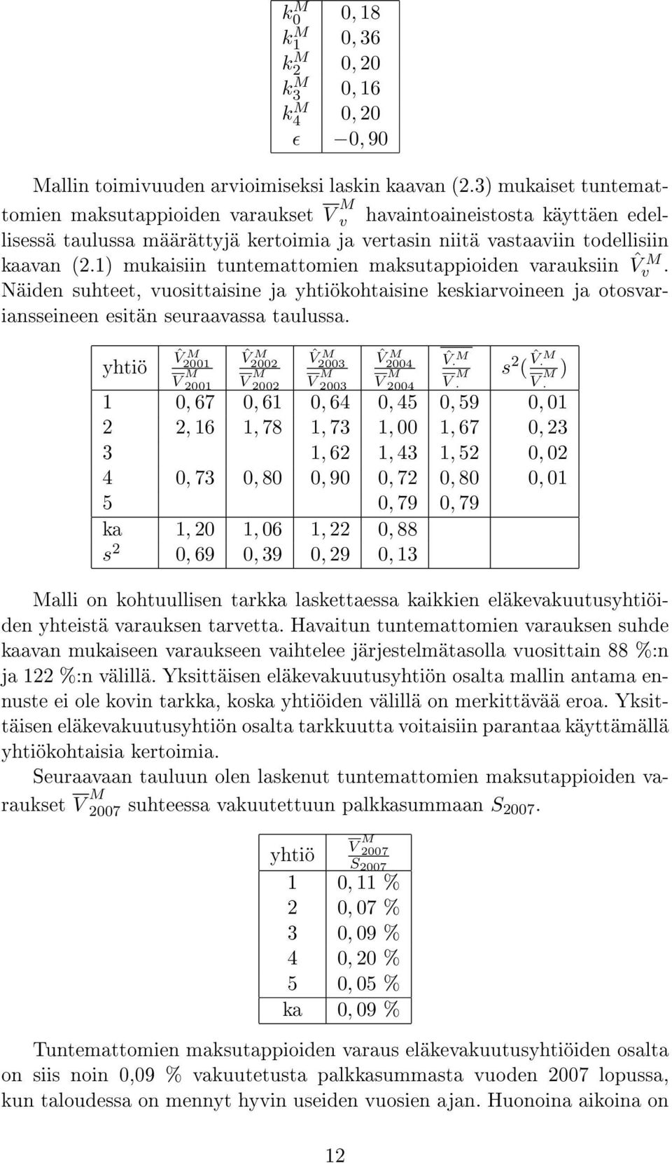 1) mukaisiin tuntemattomien maksutappioiden varauksiin ˆV v M. Näiden suhteet, vuosittaisine ja yhtiökohtaisine keskiarvoineen ja otosvariansseineen esitän seuraavassa taulussa.