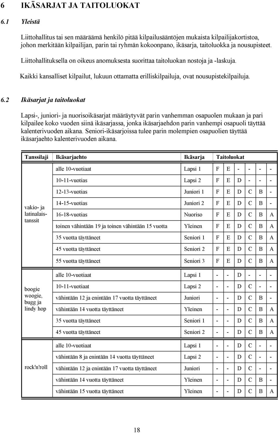 Liittohallituksella on oikeus anomuksesta suorittaa taitoluokan nostoja ja -laskuja. Kaikki kansalliset kilpailut, lukuun ottamatta erilliskilpailuja, ovat nousupistekilpailuja. 6.