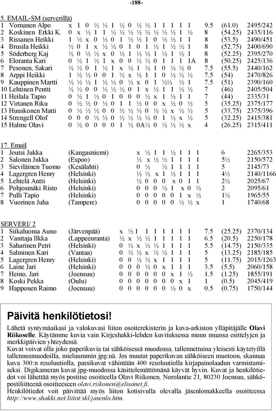 25) 2395/270 6 Eloranta Kari 0 ½ 1 ½ 1 x 0 0 ½ ½ 0 1 1 1 1A 8 (50.25) 2425/136 7 Pesonen, Sakari ½ ½ 0 1 ½ 1 x ½ 1 ½ 1 0 ½ ½ 0 7.5 (55.5) 2440/162 8 Arppi Heikki 1 ½ ½ 0 0 1 ½ x ½ 1 1 0 ½ ½ ½ 7.