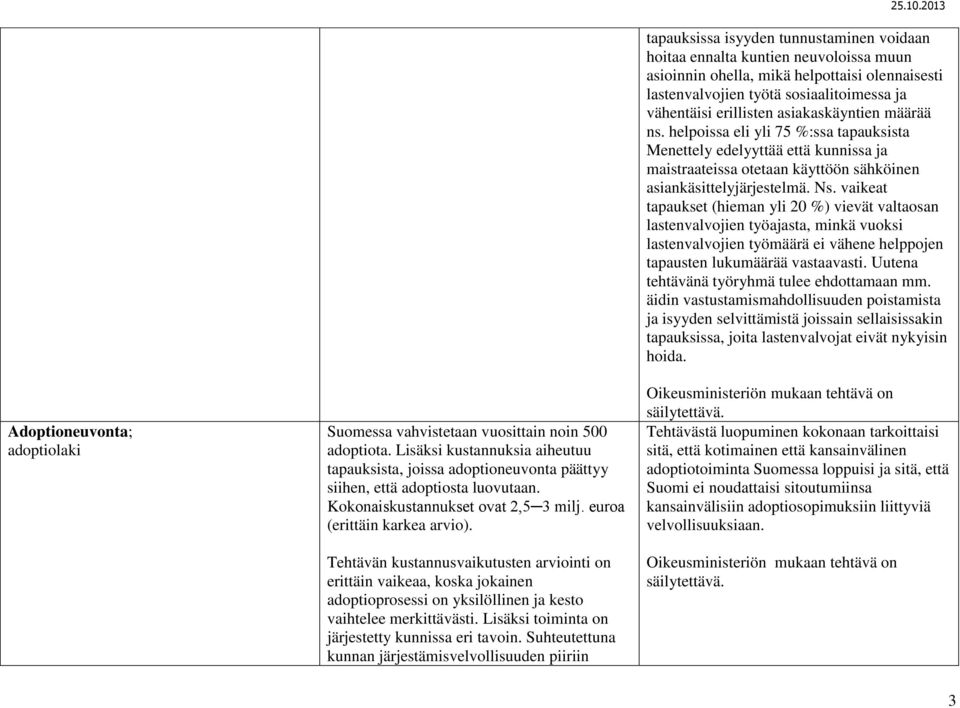 Tehtävän kustannusvaikutusten arviointi on erittäin vaikeaa, koska jokainen adoptioprosessi on yksilöllinen ja kesto vaihtelee merkittävästi. Lisäksi toiminta on järjestetty kunnissa eri tavoin.