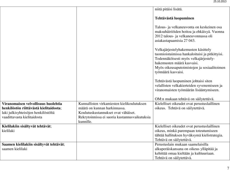 Rekrytoinnissa ei suoria kustannusvaikutuksia kunnille. niitä pitäisi lisätä. Tehtävästä luopuminen Talous- ja velkaneuvonta on keskeinen osa maksuhäiriöiden hoitoa ja ehkäisyä.