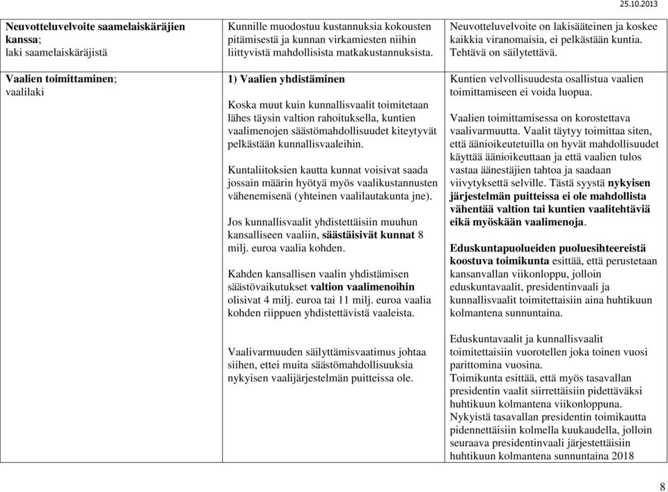 1) Vaalien yhdistäminen Koska muut kuin kunnallisvaalit toimitetaan lähes täysin valtion rahoituksella, kuntien vaalimenojen säästömahdollisuudet kiteytyvät pelkästään kunnallisvaaleihin.