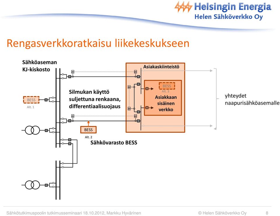 3 Asiakkaan sisäinen verkko yhteydet naapurisähköasemalle I I BESS Alt.