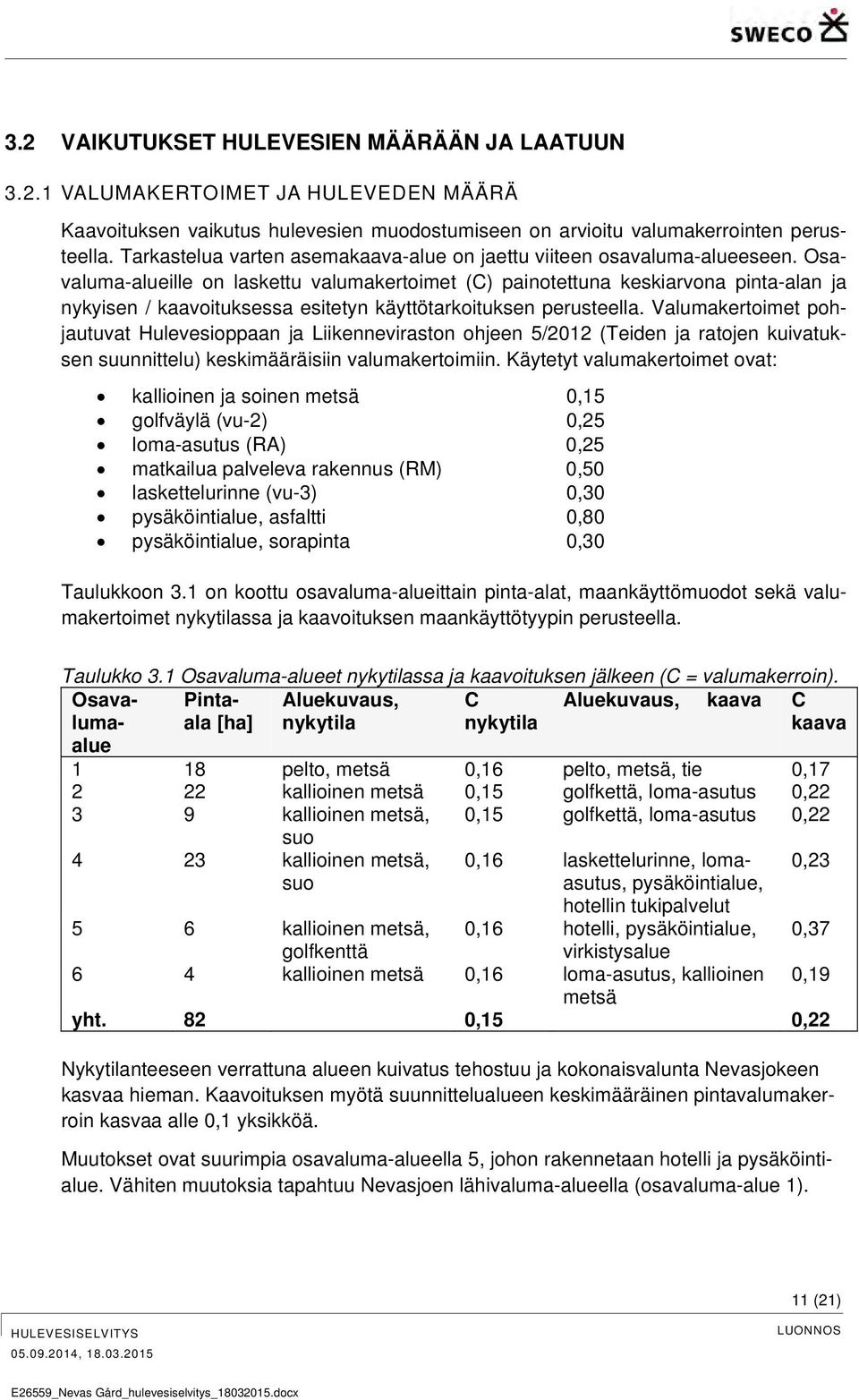 Osavaluma-alueille on laskettu valumakertoimet (C) painotettuna keskiarvona pinta-alan ja nykyisen / kaavoituksessa esitetyn käyttötarkoituksen perusteella.