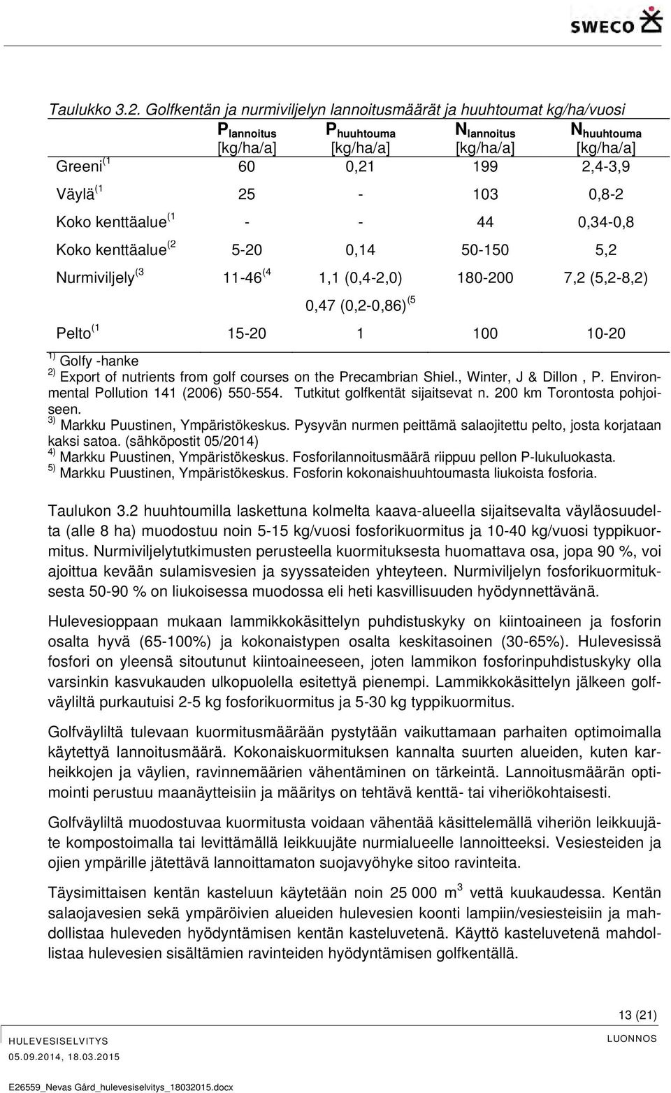 25-103 0,8-2 Koko kenttäalue (1 - - 44 0,34-0,8 Koko kenttäalue (2 5-20 0,14 50-150 5,2 Nurmiviljely (3 11-46 (4 1,1 (0,4-2,0) 0,47 (0,2-0,86) (5 180-200 7,2 (5,2-8,2) Pelto (1 15-20 1 100 10-20 1)