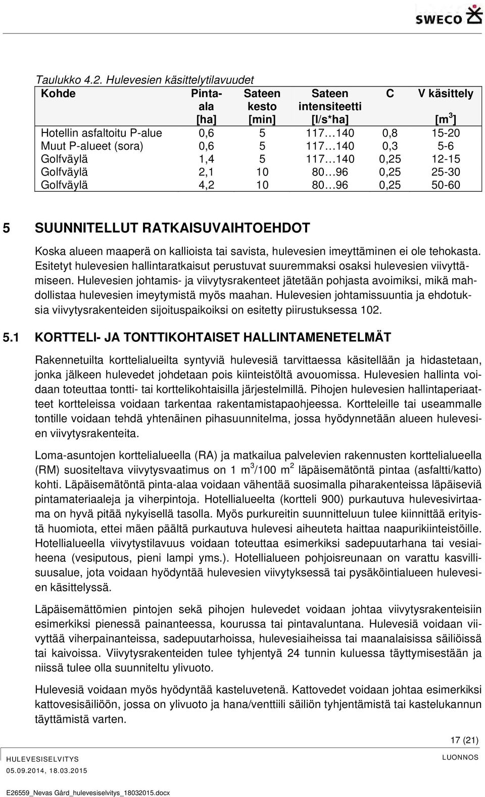 117 140 0,3 5-6 Golfväylä 1,4 5 117 140 0,25 12-15 Golfväylä 2,1 10 80 96 0,25 25-30 Golfväylä 4,2 10 80 96 0,25 50-60 5 SUUNNITELLUT RATKAISUVAIHTOEHDOT Koska alueen maaperä on kallioista tai