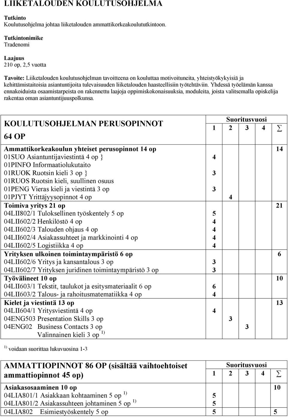 tulevaisuuden liiketalouden haasteellisiin työtehtäviin.