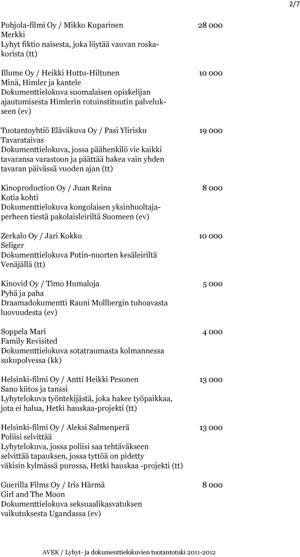 tavaransa varastoon ja päättää hakea vain yhden tavaran päivässä vuoden ajan (tt) Kinoproduction Oy / Juan Reina 8 000 Kotia kohti Dokumenttielokuva kongolaisen yksinhuoltajaperheen tiestä