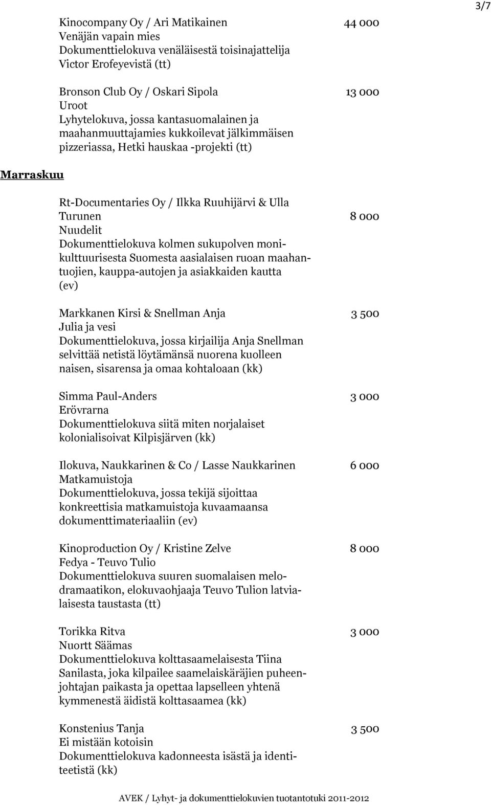 Dokumenttielokuva kolmen sukupolven monikulttuurisesta Suomesta aasialaisen ruoan maahantuojien, kauppa-autojen ja asiakkaiden kautta (ev) Markkanen Kirsi & Snellman Anja 3 500 Julia ja vesi