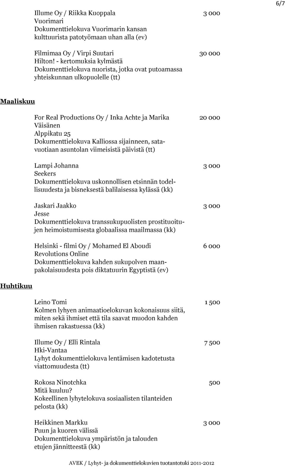 Dokumenttielokuva Kalliossa sijainneen, satavuotiaan asuntolan viimeisistä päivistä (tt) Lampi Johanna 3 000 Seekers Dokumenttielokuva uskonnollisen etsinnän todellisuudesta ja bisneksestä