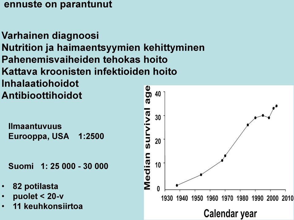 infektioiden hoito Inhalaatiohoidot Antibioottihoidot Ilmaantuvuus