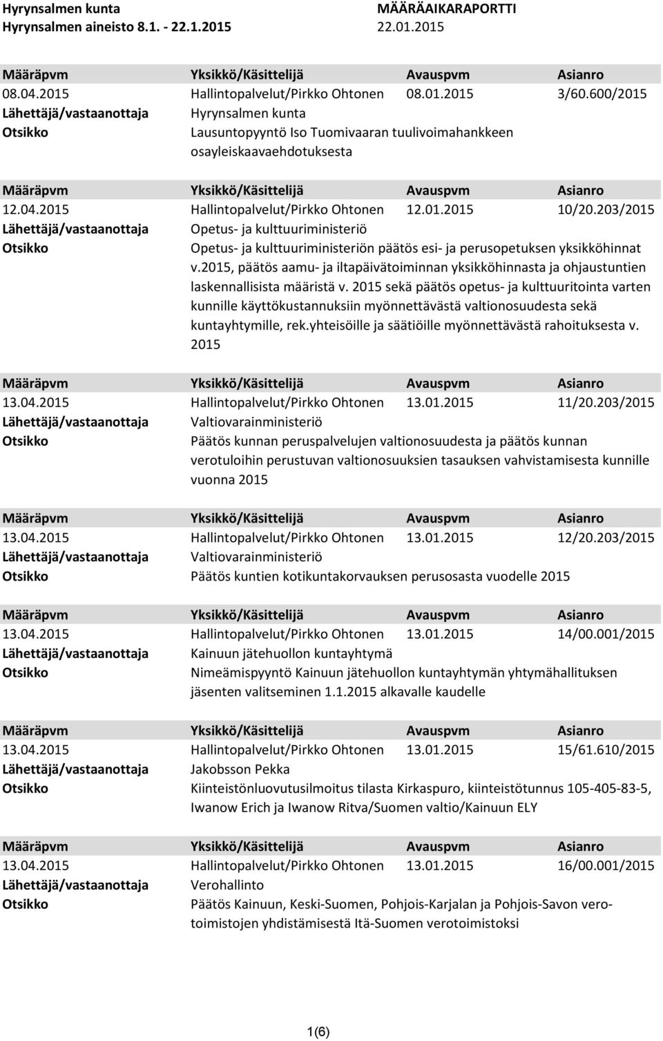 203/2015 Opetus- ja kulttuuriministeriö Opetus- ja kulttuuriministeriön päätös esi- ja perusopetuksen yksikköhinnat v.