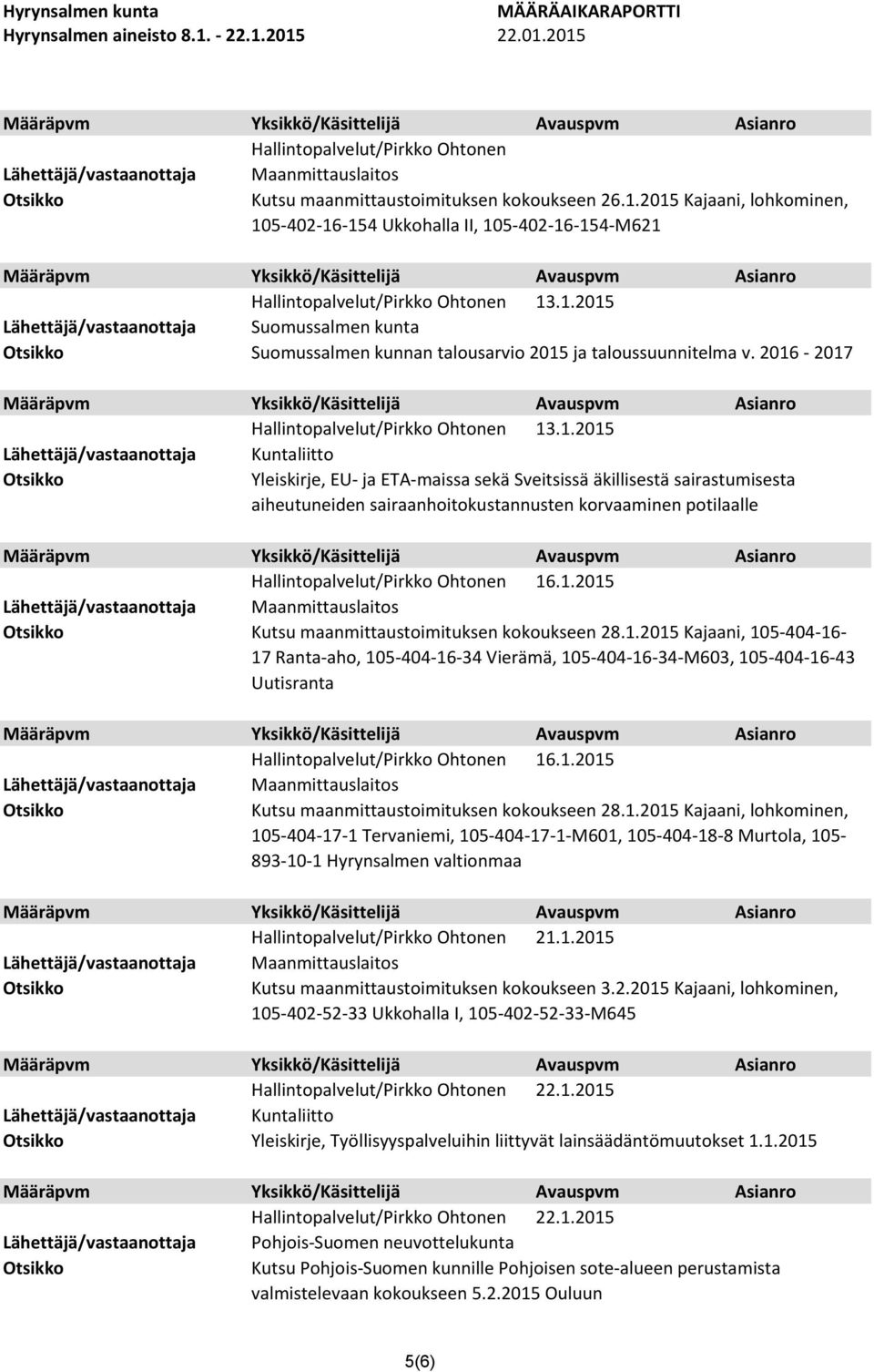 1.2015 Kutsu maanmittaustoimituksen kokoukseen 28.1.2015 Kajaani, 105-404-16-17 Ranta-aho, 105-404-16-34 Vierämä, 105-404-16-34-M603, 105-404-16-43 Uutisranta Hallintopalvelut/Pirkko Ohtonen 16.1.2015 Kutsu maanmittaustoimituksen kokoukseen 28.1.2015 Kajaani, lohkominen, 105-404-17-1 Tervaniemi, 105-404-17-1-M601, 105-404-18-8 Murtola, 105-893-10-1 Hyrynsalmen valtionmaa Hallintopalvelut/Pirkko Ohtonen 21.