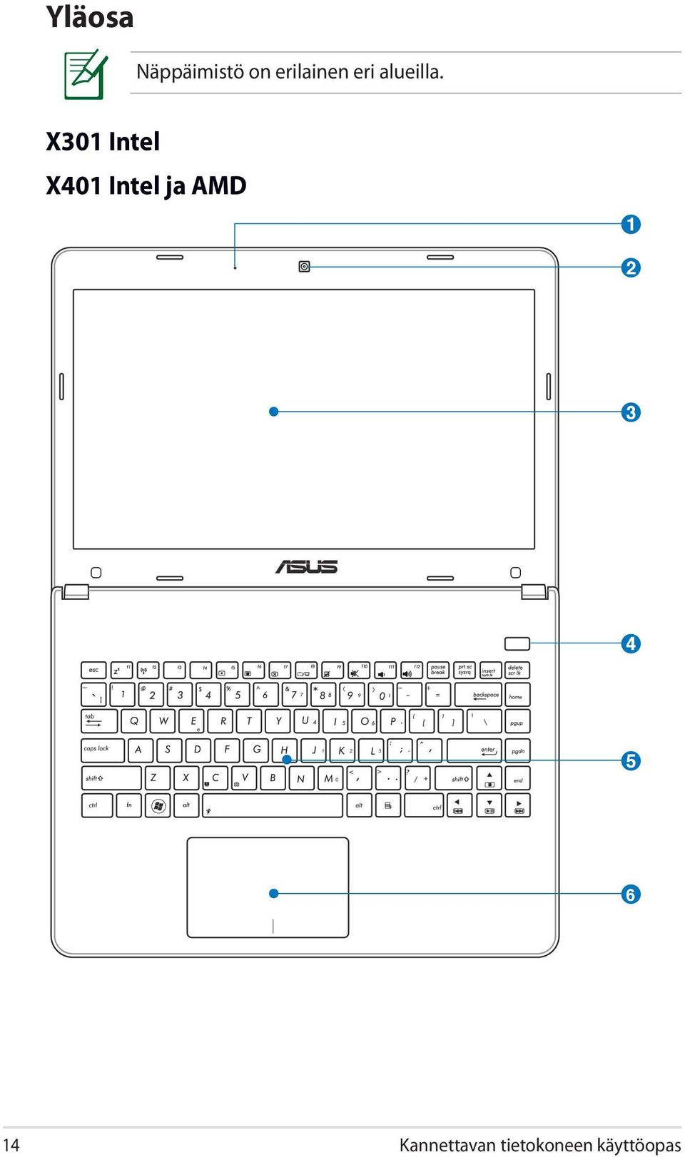 X301 Intel X401 Intel ja AMD 1 2