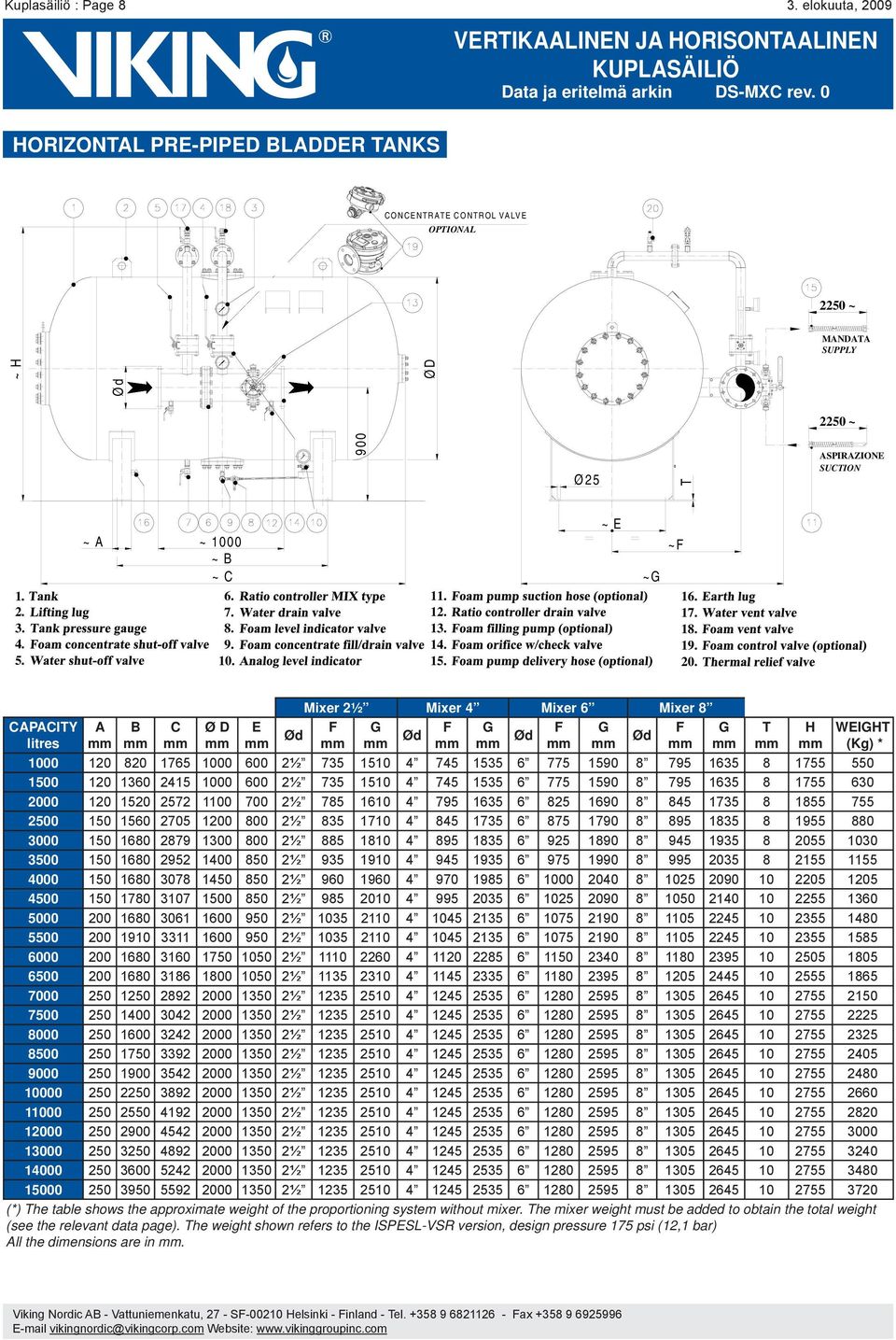 PIY Ø D F Mixer 2½ Mixer 4 Mixer 6 Mixer 8 F F F WI 1000 120 820 1765 1000 600 2½ 735 1510 4 745 1535 6 775 1590 8 795 1635 8 1755 550 1500 120 1360 2415 1000 600 2½ 735 1510 4 745 1535 6 775 1590 8