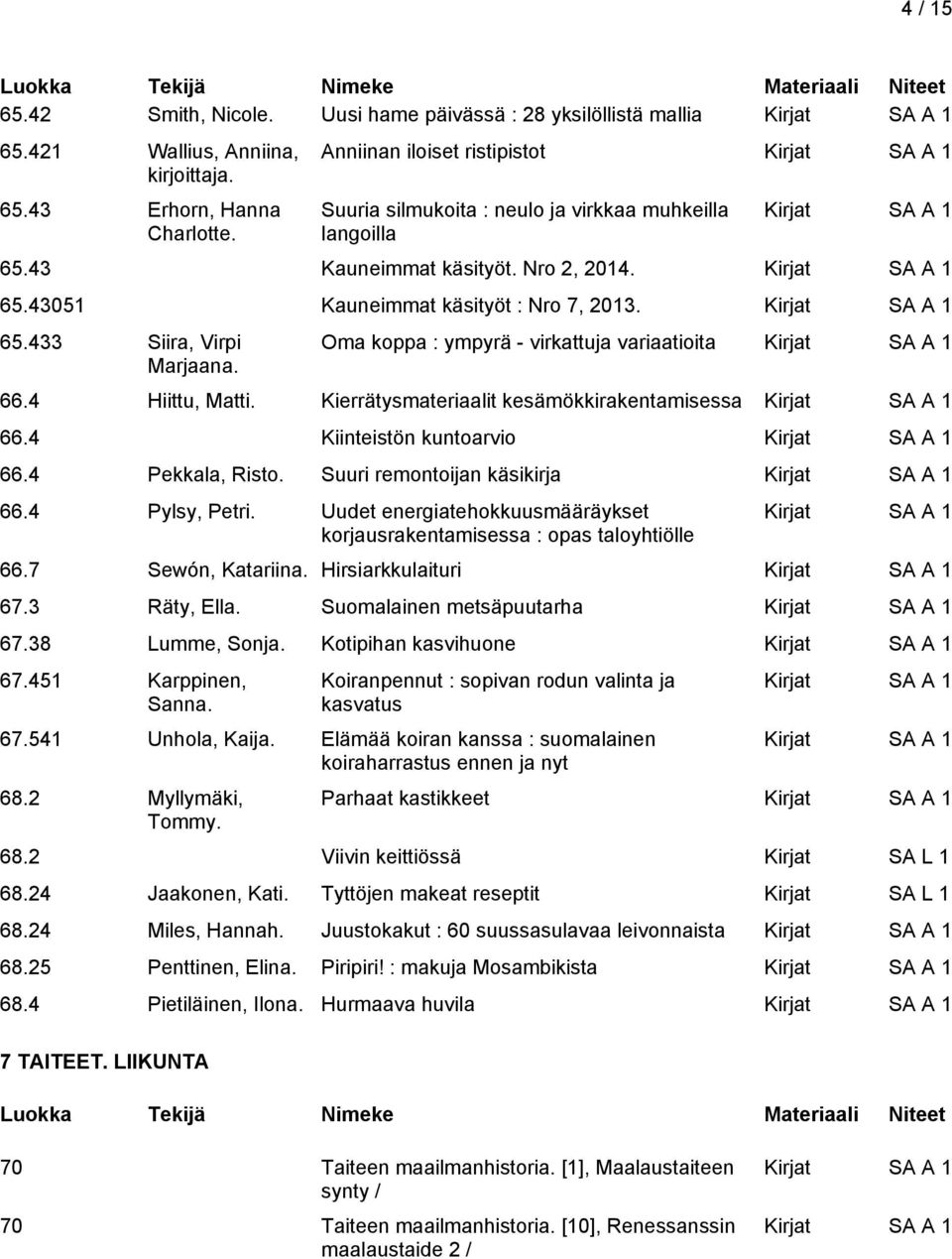 Oma koppa : ympyrä - virkattuja variaatioita 66.4 Hiittu, Matti. Kierrätysmateriaalit kesämökkirakentamisessa 66.4 Kiinteistön kuntoarvio 66.4 Pekkala, Risto. Suuri remontoijan käsikirja 66.