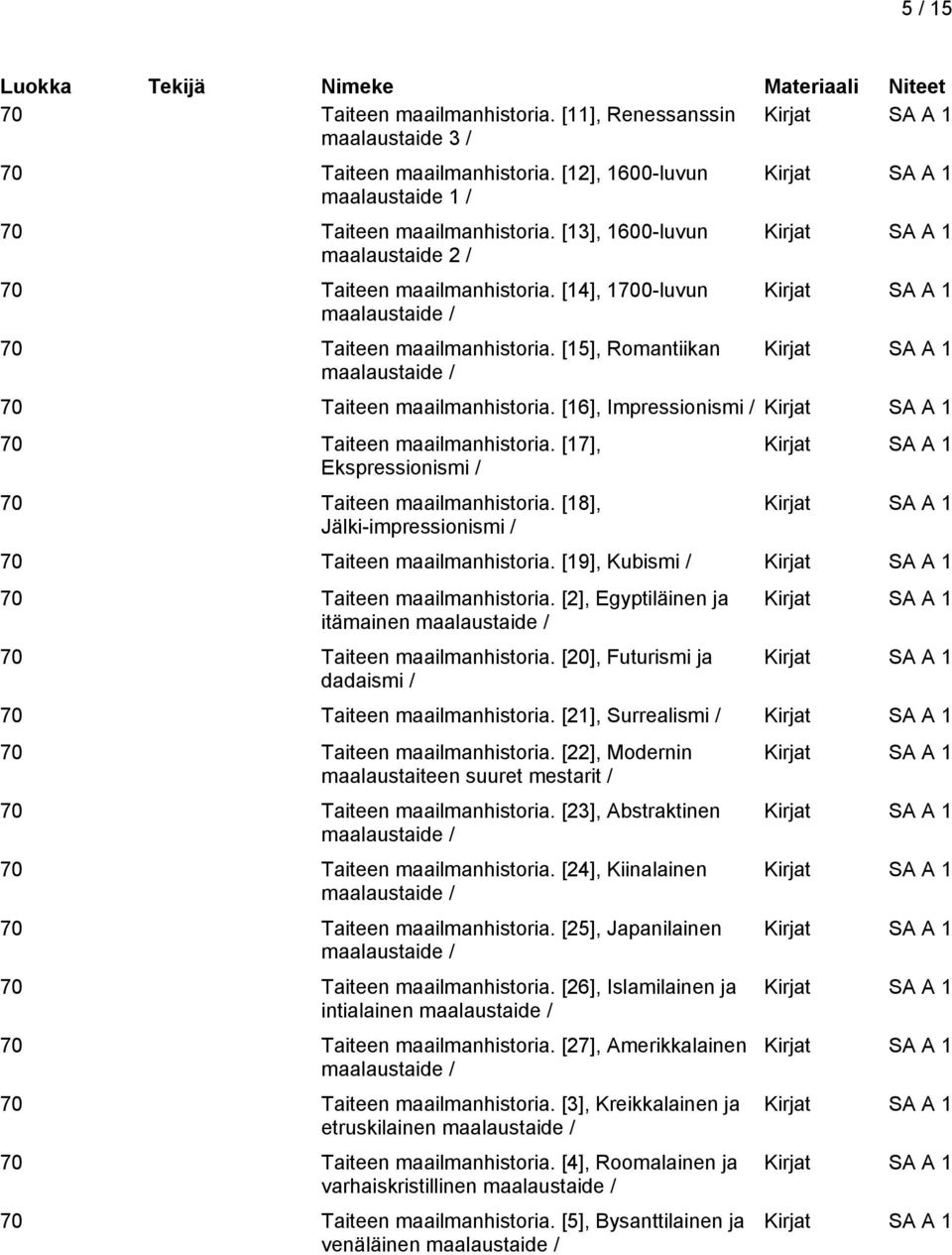 [16], Impressionismi / 70 Taiteen maailmanhistoria. [17], Ekspressionismi / 70 Taiteen maailmanhistoria. [18], Jälki-impressionismi / 70 Taiteen maailmanhistoria.