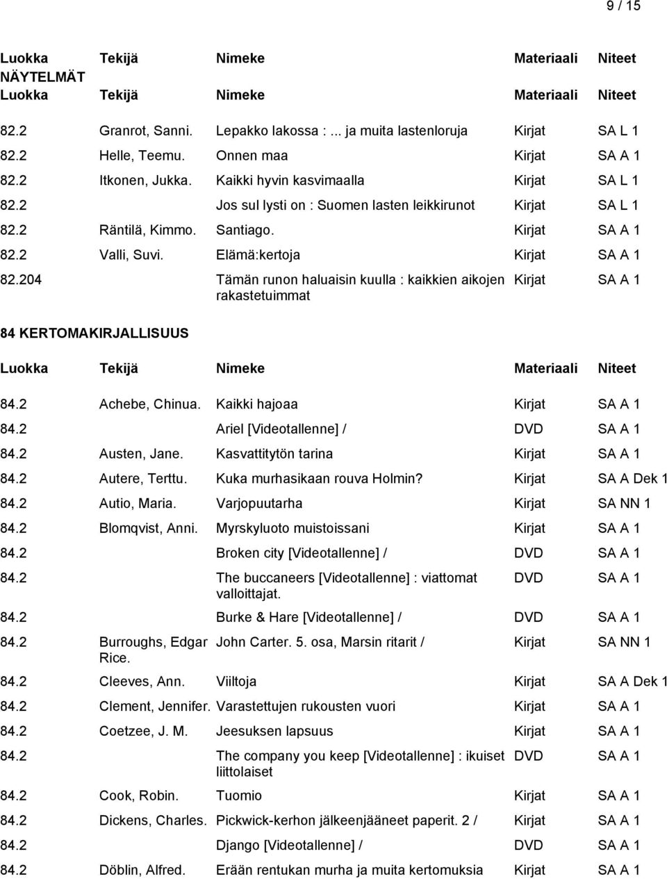 204 Tämän runon haluaisin kuulla : kaikkien aikojen rakastetuimmat 84 KERTOMAKIRJALLISUUS 84.2 Achebe, Chinua. Kaikki hajoaa 84.2 Ariel [Videotallenne] / DVD SA A 1 84.2 Austen, Jane.