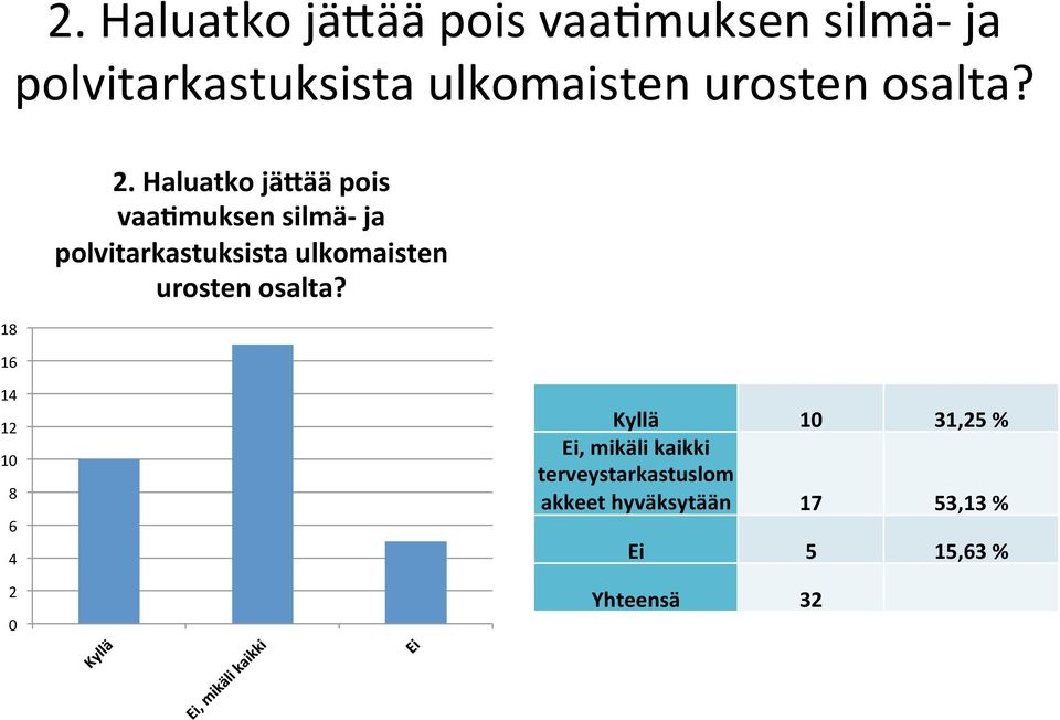 Haluatko jägää pois vaaomuksen silmä- ja polvitarkastuksista ulkomaisten