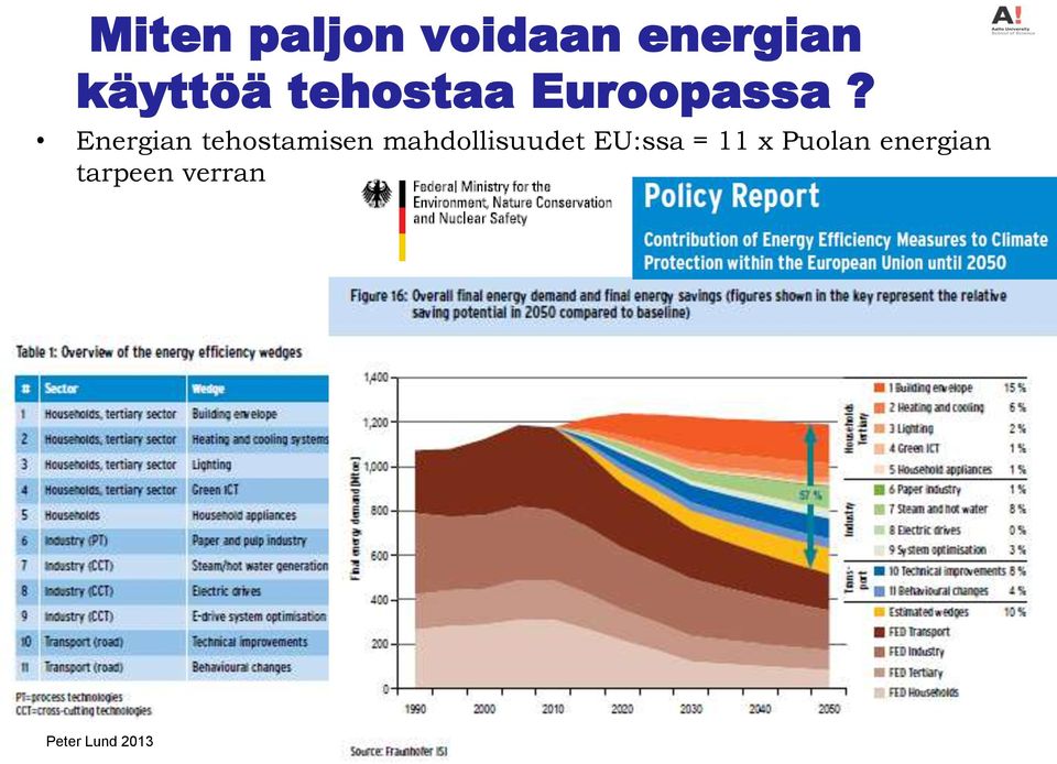 Energian tehostamisen