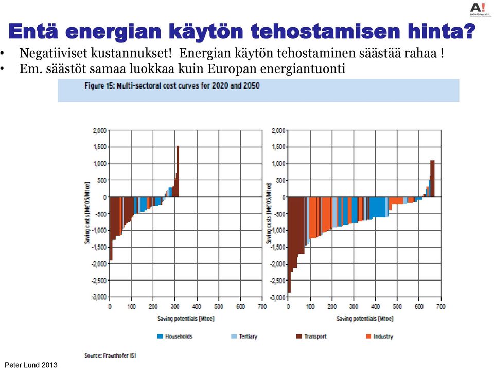 Energian käytön tehostaminen säästää