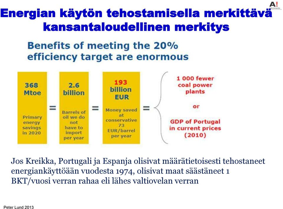 määrätietoisesti tehostaneet energiankäyttöään vuodesta 1974,