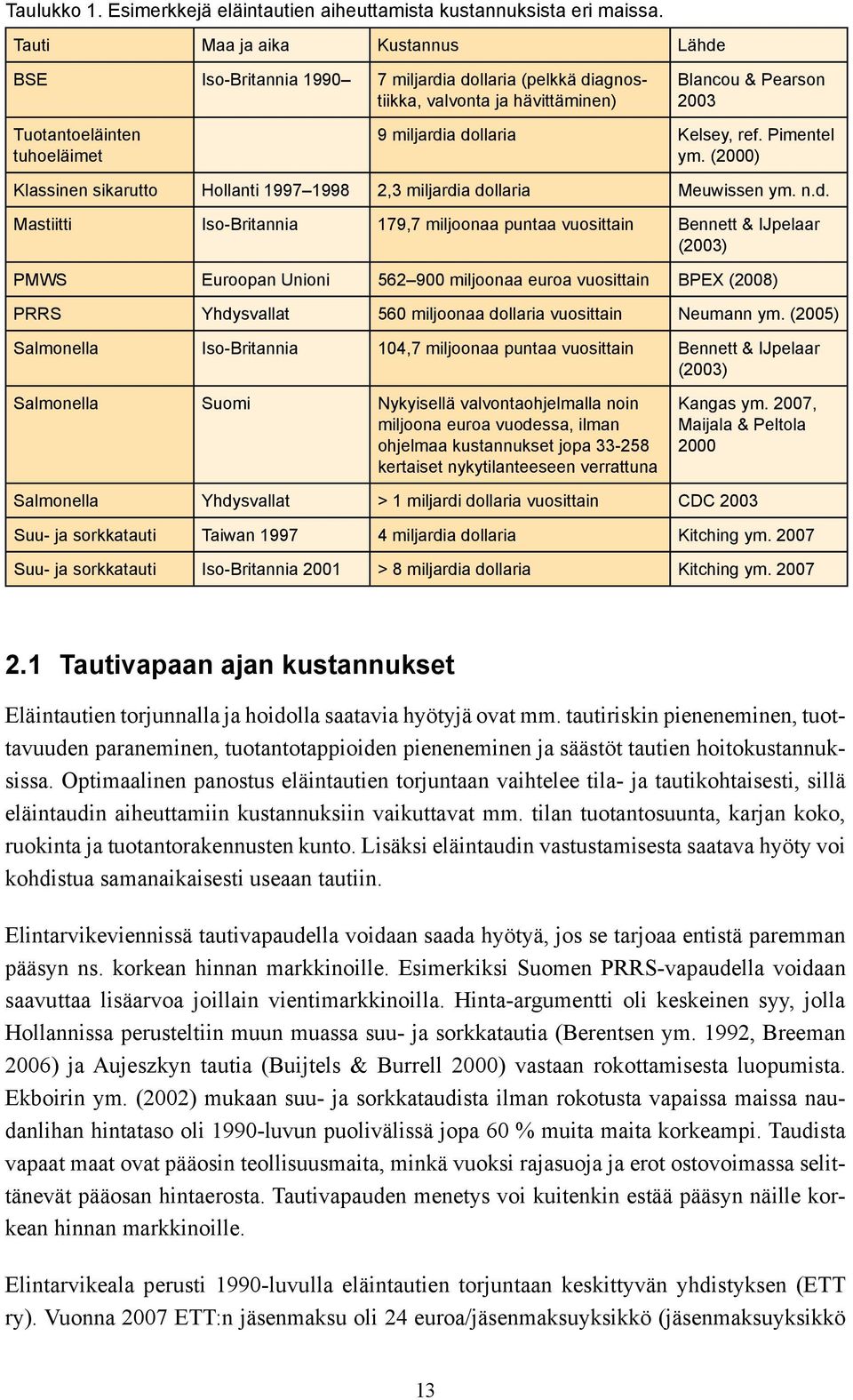 Kelsey, ref. Pimentel ym. (2000) Klassinen sikarutto Hollanti 1997 1998 2,3 miljardi