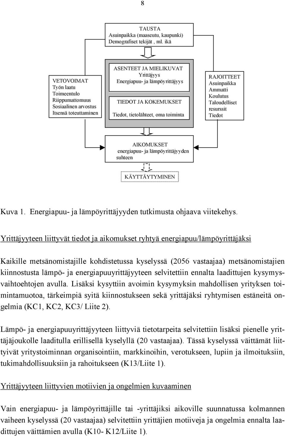 tietolähteet, oma toiminta RAJOITTEET Asuinpaikka Ammatti Koulutus Taloudelliset resurssit Tiedot AIKOMUKSET energiapuu- ja lämpöyrittäjyyden suhteen KÄYTTÄYTYMINEN Kuva 1.