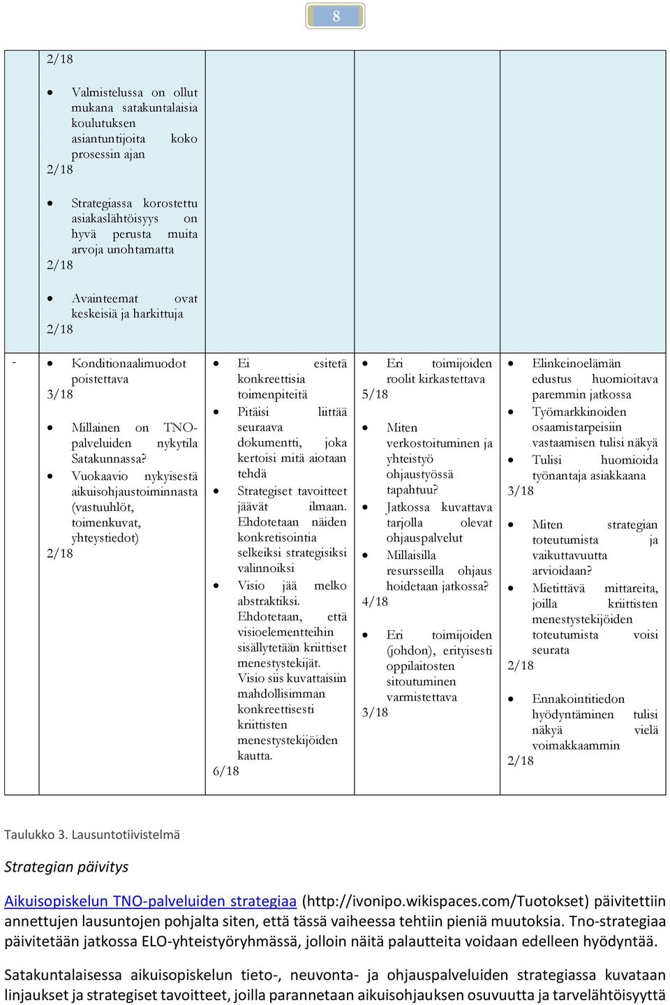 Vuokaavio nykyisestä aikuisohjaustoiminnasta (vastuuhlöt, toimenkuvat, yhteystiedot) 2/18 Ei esitetä konkreettisia toimenpiteitä Pitäisi liittää seuraava dokumentti, joka kertoisi mitä aiotaan tehdä