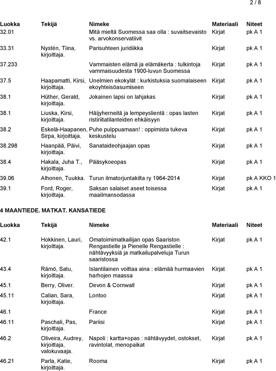 298 Haanpää, Päivi, 38.4 Hakala, Juha T.