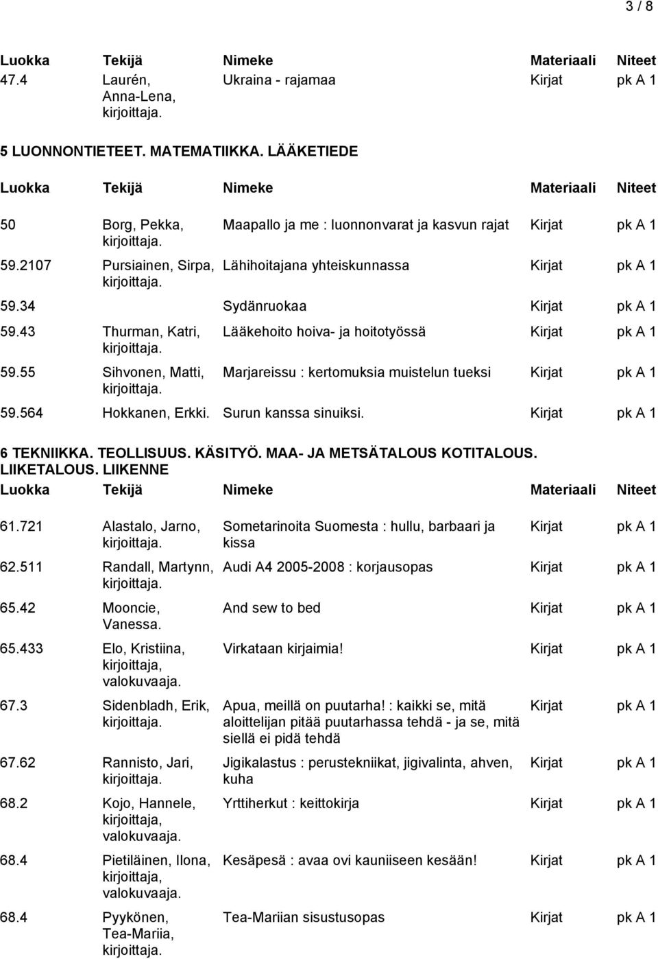 55 Sihvonen, Matti, Lääkehoito hoiva- ja hoitotyössä Marjareissu : kertomuksia muistelun tueksi 59.564 Hokkanen, Erkki. Surun kanssa sinuiksi. 6 TEKNIIKKA. TEOLLISUUS. KÄSITYÖ.