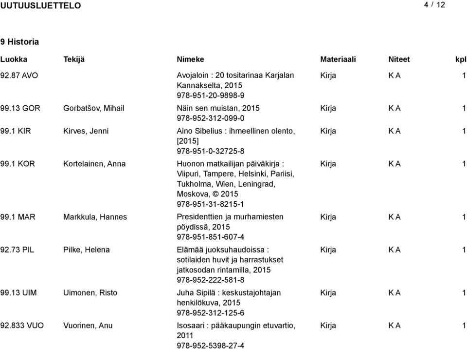 KOR Kortelainen, Anna Huonon matkailijan päiväkirja : Viipuri, Tampere, Helsinki, Pariisi, Tukholma, Wien, Leningrad, Moskova, 05 978-95-3-85- 99.