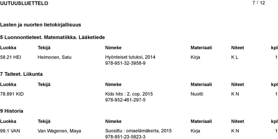 HEI Heimonen, Satu Hyönteiset tutuksi, 04 978-95-3-3958-9 7 Taiteet.