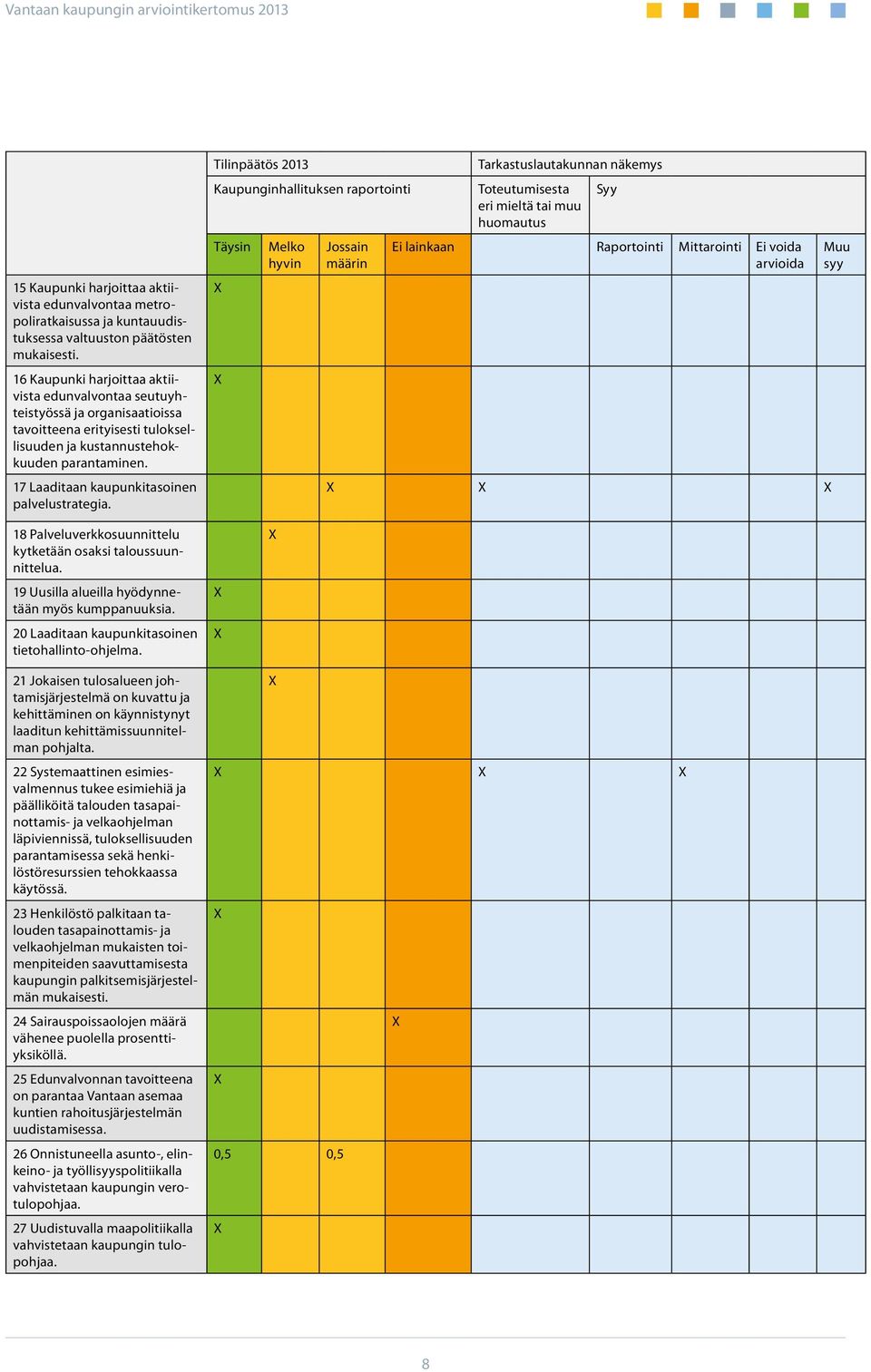 17 Laaditaan kaupunkitasoinen palvelustrategia.