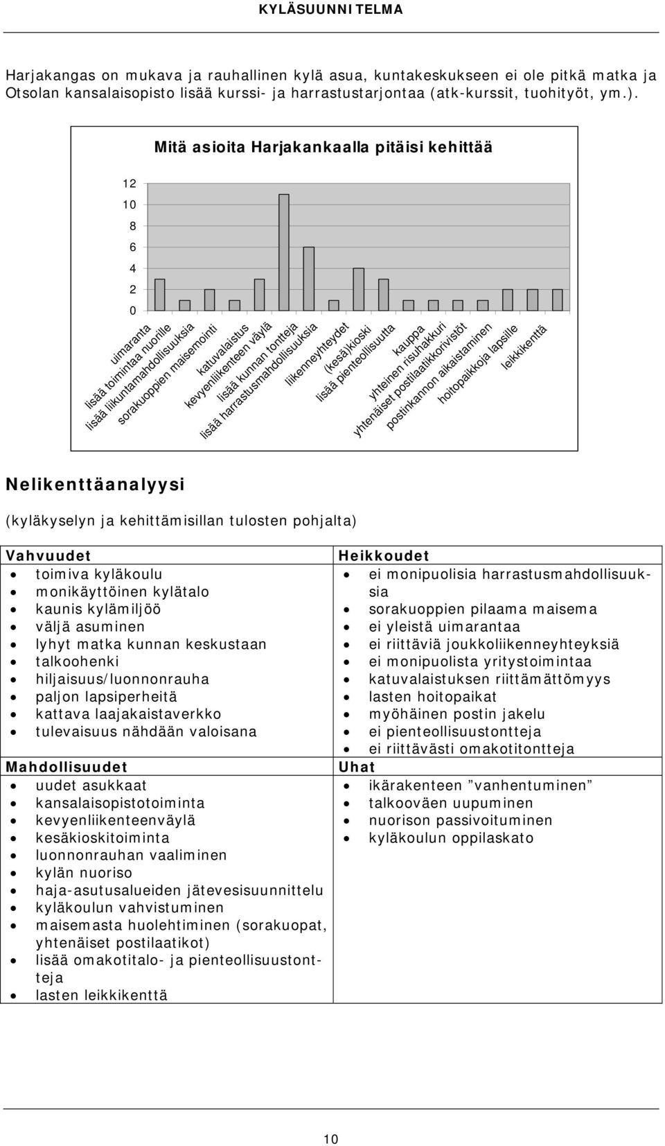 kunnan tontteja lisää harrastusmahdollisuuksia liikenneyhteydet (kesä)kioski lisää pienteollisuutta kauppa yhteinen risuhakkuri yhtenäiset postilaatikkorivistöt postinkannon aikaistaminen