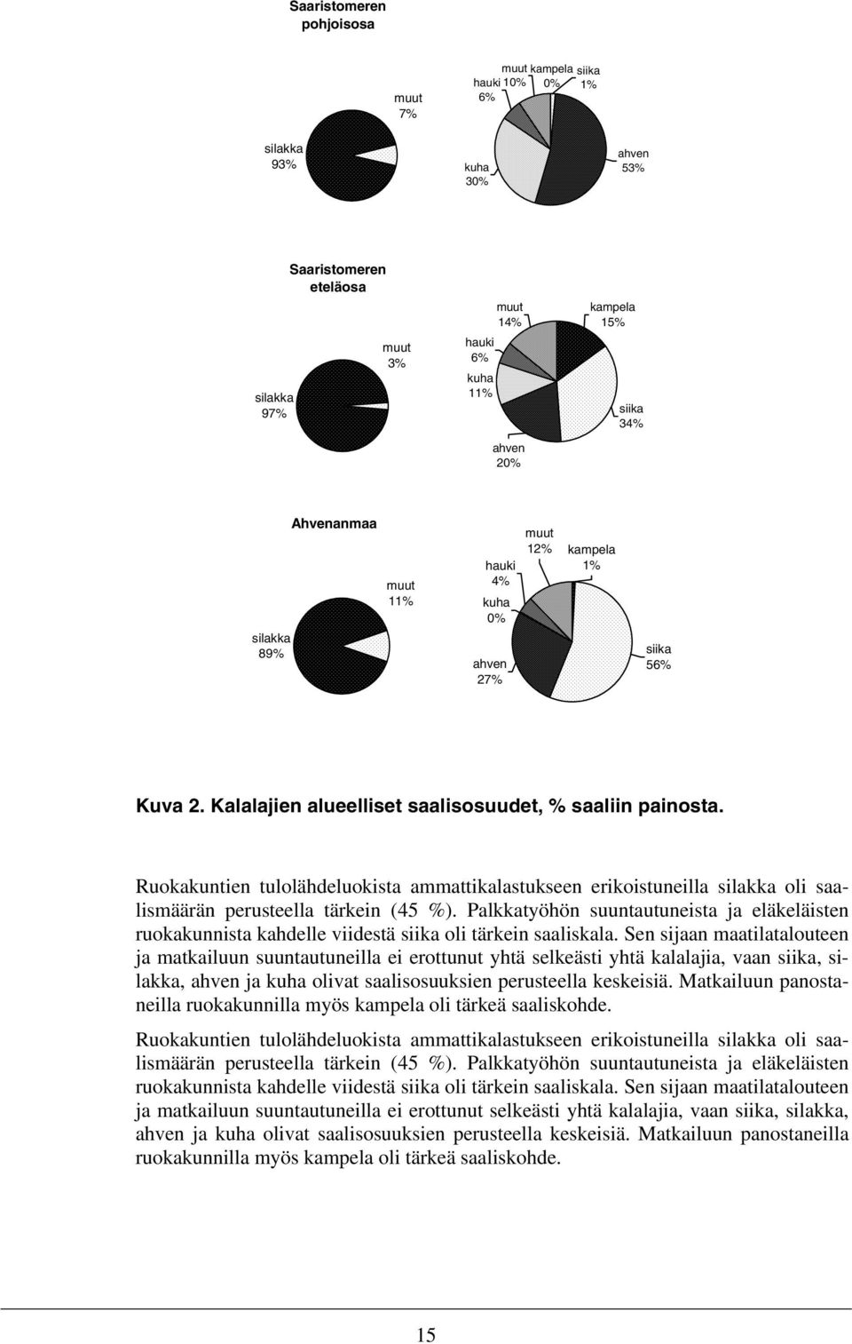 Ruokakuntien tulolähdeluokista ammattikalastukseen erikoistuneilla silakka oli saalismäärän perusteella tärkein (45 %).