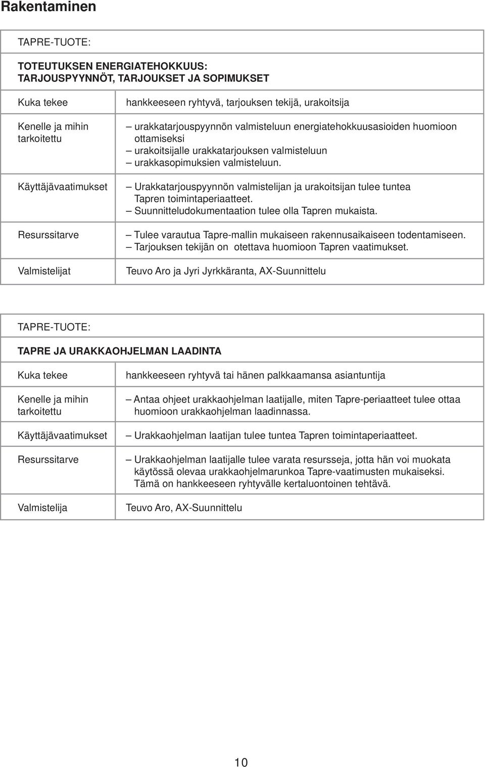 Valmistelijat Urakkatarjouspyynnön valmistelijan ja urakoitsijan tulee tuntea Tapren toimintaperiaatteet. Suunnitteludokumentaation tulee olla Tapren mukaista.