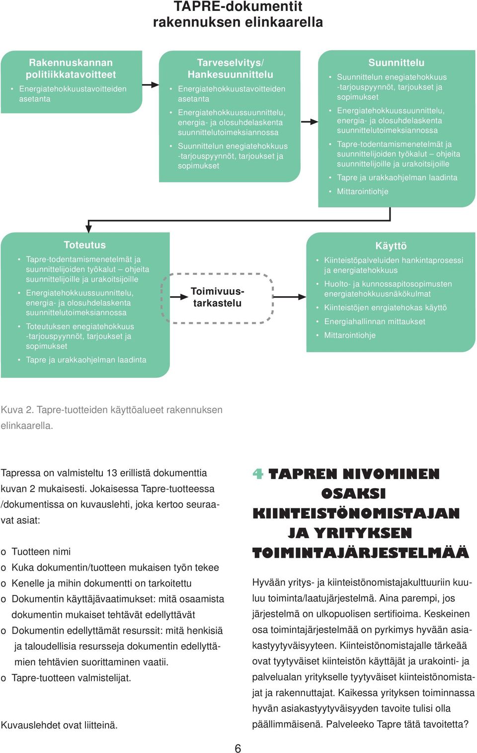 -tarjouspyynnöt, tarjoukset ja sopimukset Energiatehokkuussuunnittelu, energia- ja olosuhdelaskenta suunnittelutoimeksiannossa Tapre-todentamismenetelmät ja suunnittelijoiden työkalut ohjeita