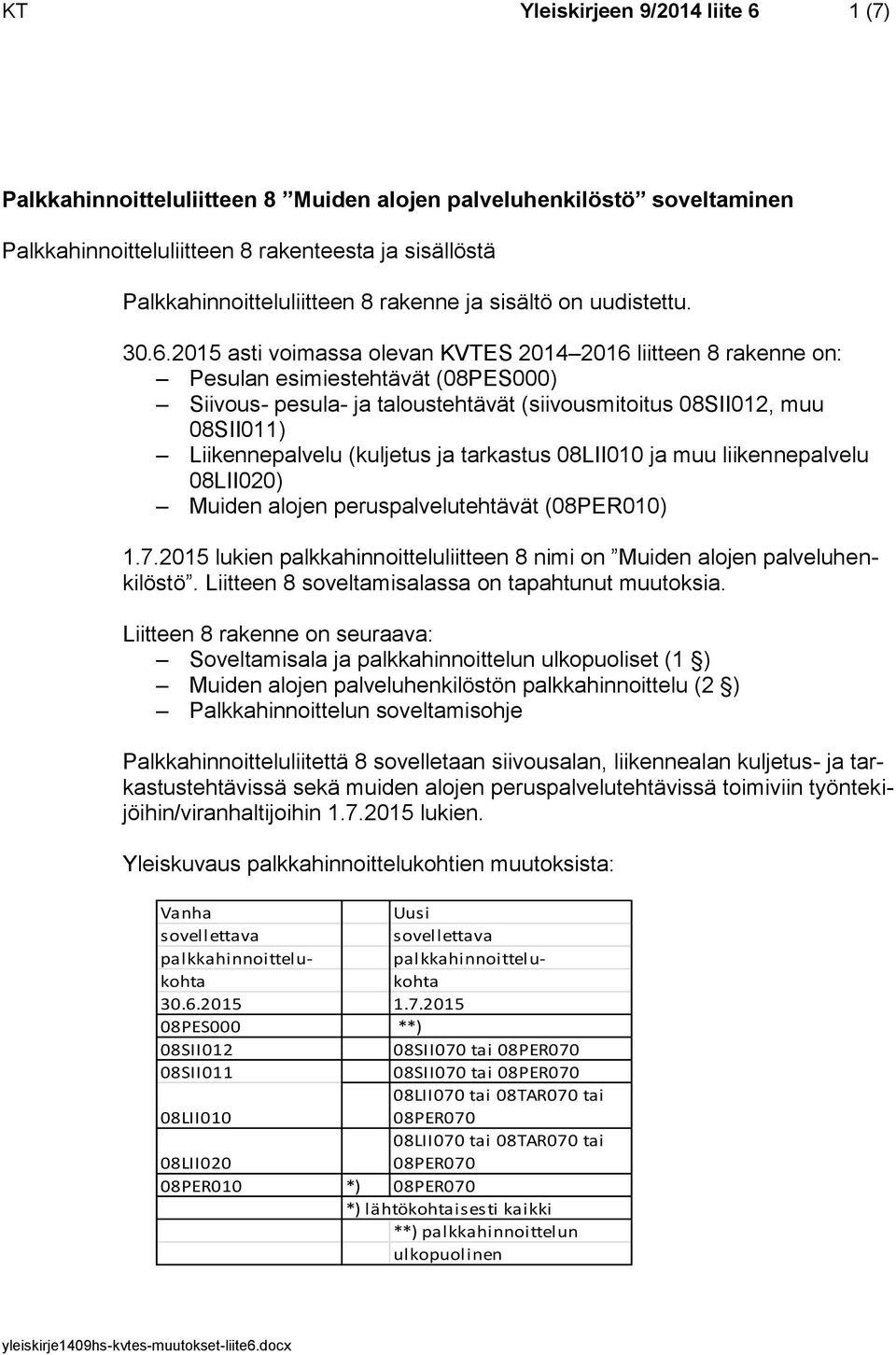 2015 asti voimassa olevan KVTES 2014 2016 liitteen 8 rakenne on: Pesulan esimiestehtävät (08PES000) Siivous- pesula- ja taloustehtävät (siivousmitoitus 08SII012, muu 08SII011) Liikennepalvelu