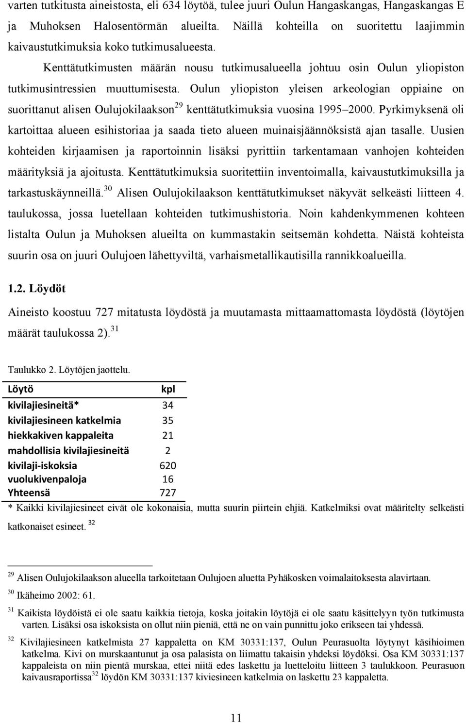 Oulun yliopiston yleisen arkeologian oppiaine on suorittanut alisen Oulujokilaakson 29 kenttätutkimuksia vuosina 1995 2000.