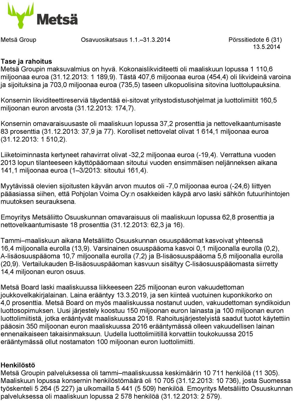 Konsernin likviditeettireserviä täydentää ei-sitovat yritystodistusohjelmat ja luottolimiitit 160,5 miljoonan euron arvosta (31.12.: 174,7).